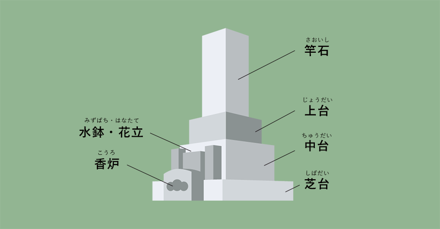 お墓の基礎知識